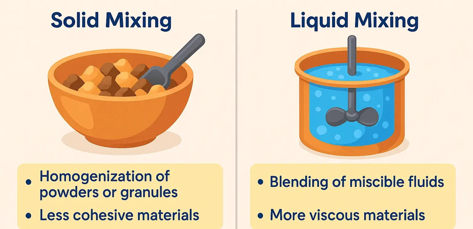 Differences Between Solid and Liquid Mixing