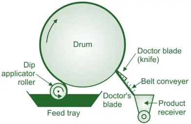 Drum Dryer
