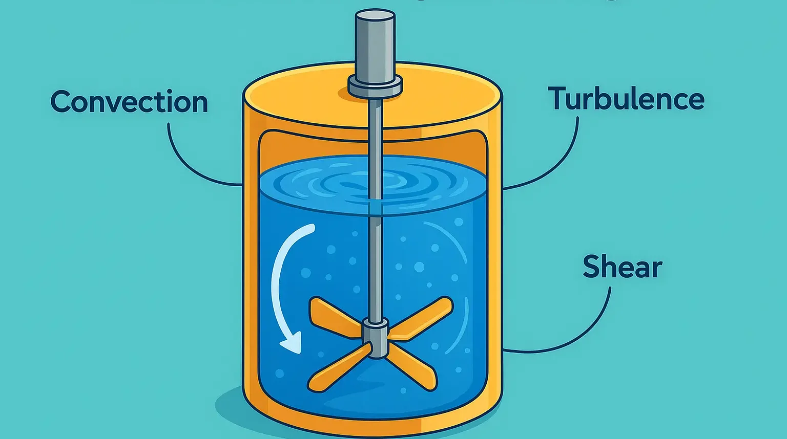 Mechanism of Liquid Mixing