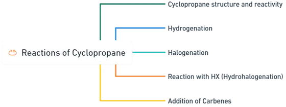 Reactions of Cyclopropane Reactions of Cyclopropane