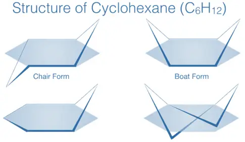Structure of Cyclohexane Structure of Cyclohexane