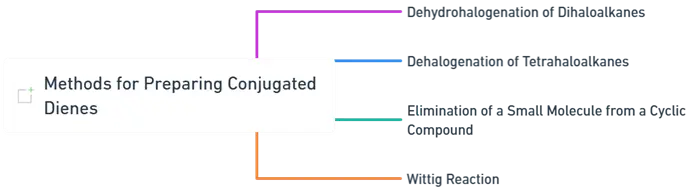 methods for preparing conjugated dienes methods for preparing conjugated dienes