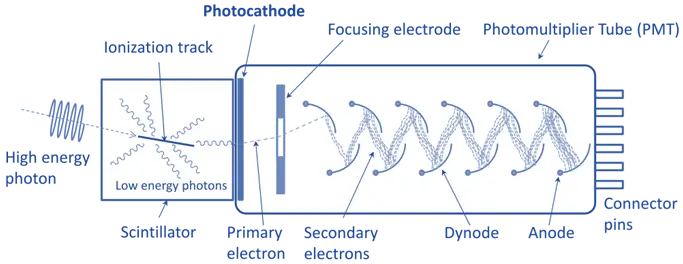 scintillation counter scintillation counter