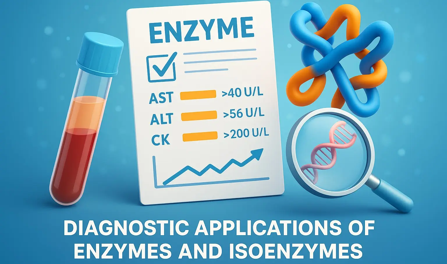 Diagnostic Applications of Enzymes and Isoenzymes