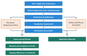 Import under License or Permit Import under License or Permit