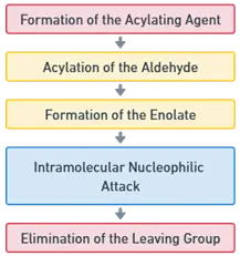 Perkin condensation mechanism