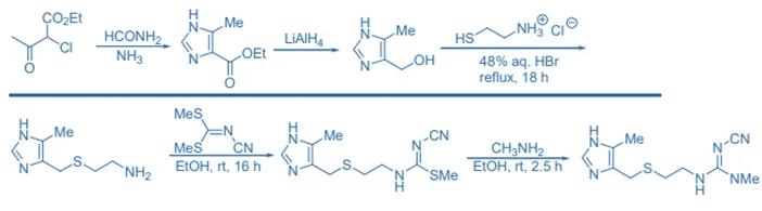 Synthesis of Cimetidine Synthesis of Cimetidine