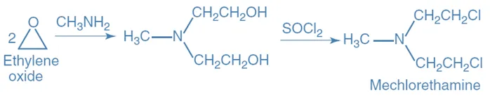 Synthesis of Meclorethamine