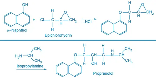 Synthesis of Propranolol