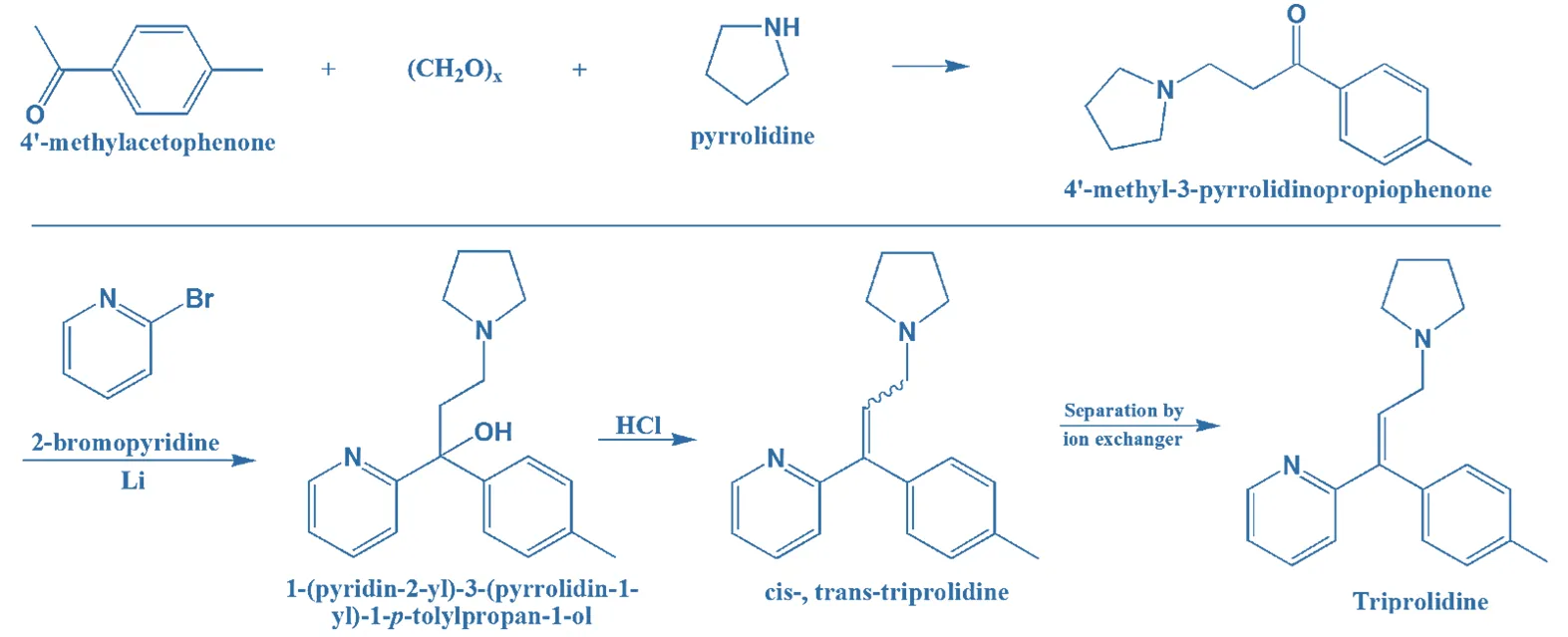 Synthesis of Structure-Activity Relationship (SAR) of Triprolidine Hydrochloride