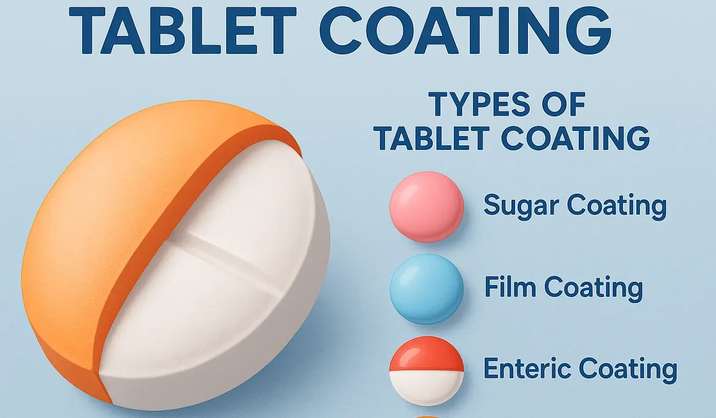 Tablet Coating