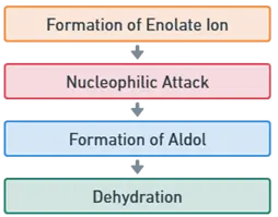 Simple Aldol Condensation Simple Aldol Condensation