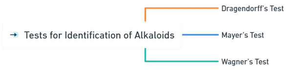 Alkaloids & its Identification Tests