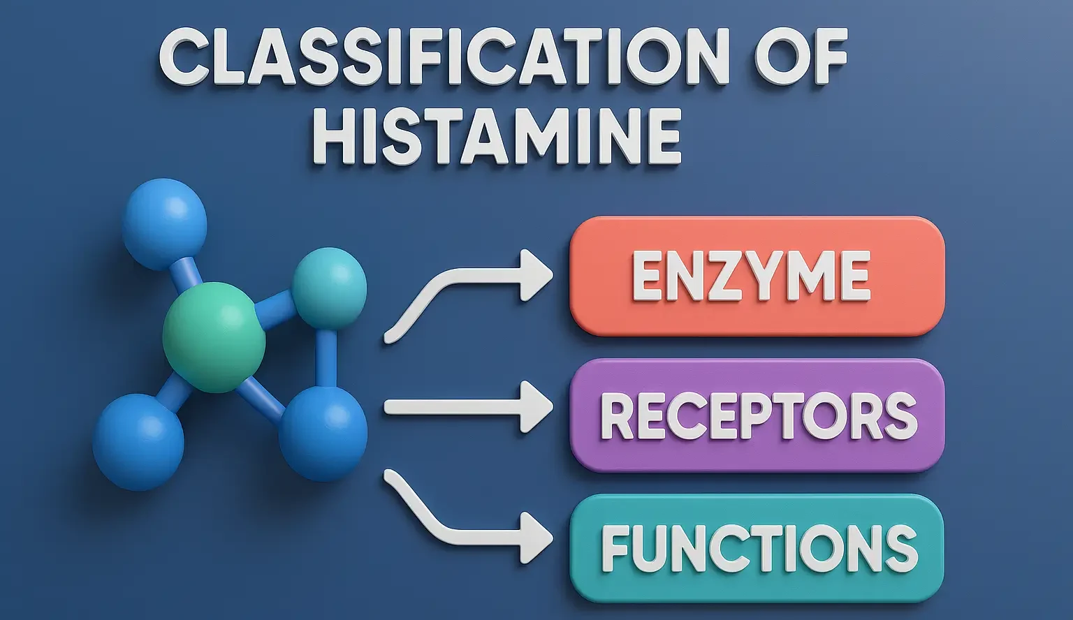 Classification of Histamine