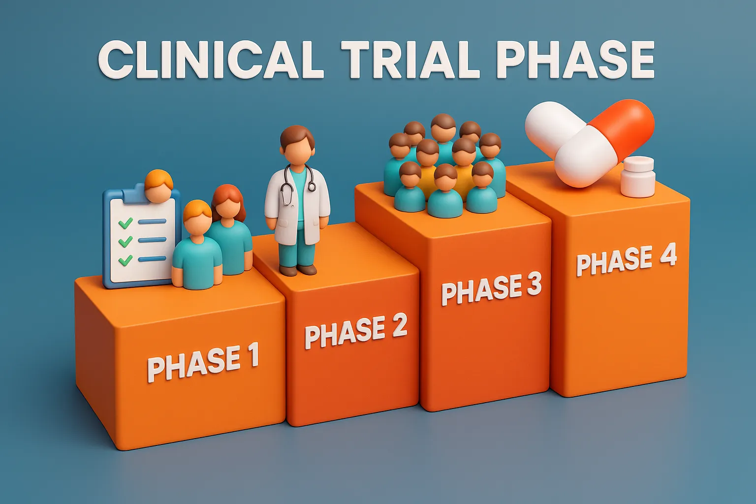 Clinical Trial Phase