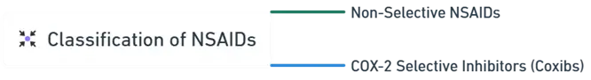 Non-Steroidal Anti-Inflammatory Agents (NSAIDs) Non-Steroidal Anti-Inflammatory Agents (NSAIDs)