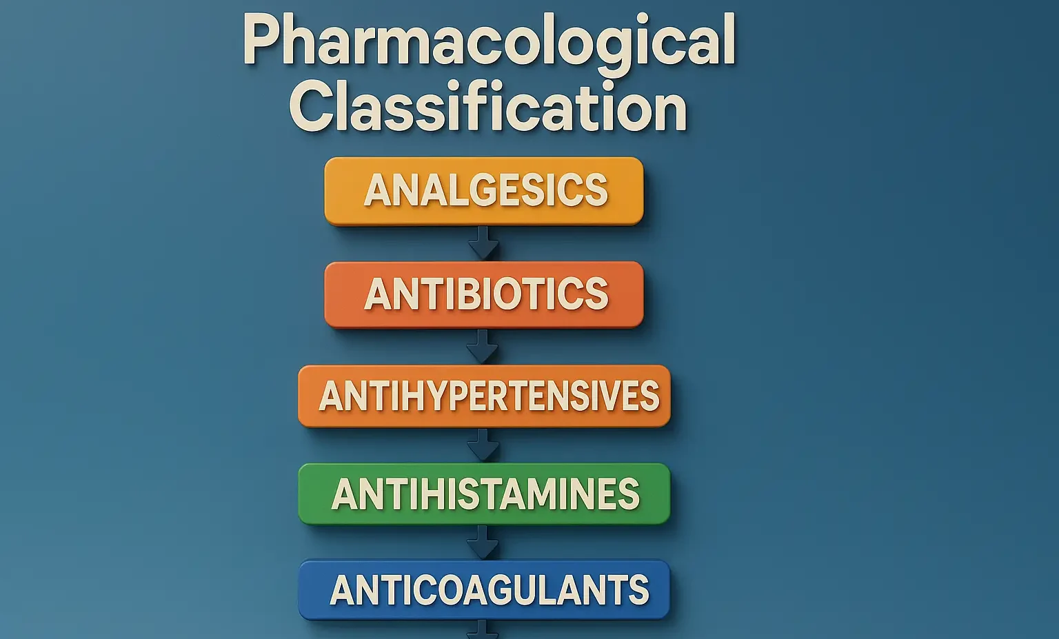 Pharmacological Classification