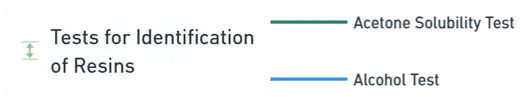 Resins & its Identification Tests
