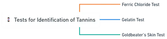 Tannins & Its Identification Tests 