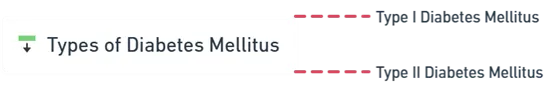 Types of Diabetes Mellitus