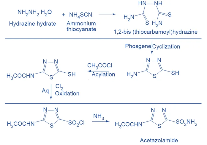 synthesis of Acetazolamide