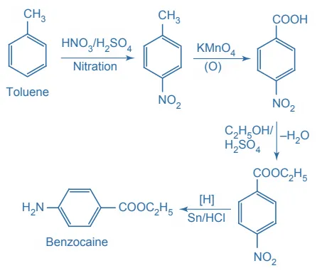 Synthesis of Benzocaine