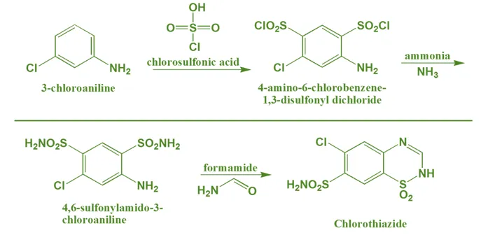 synthesis of Chlorthiazide