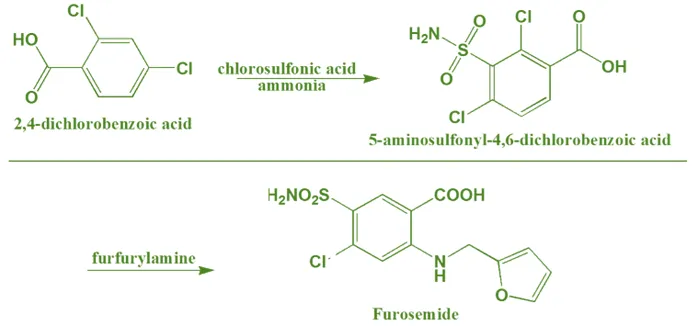 synthesis of Furosemide