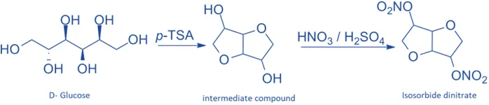 synthesis of Isosorbide Dinitrite