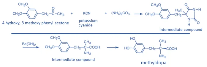 synthesis of Methyldopate Hydrochloride