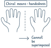 Chiral Molecules