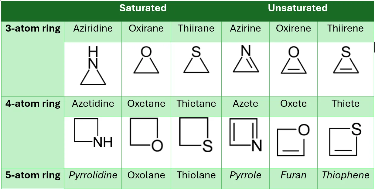 Classification of Heterocyclic Compounds