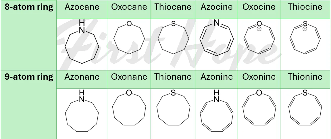 Classification of Heterocyclic Compounds