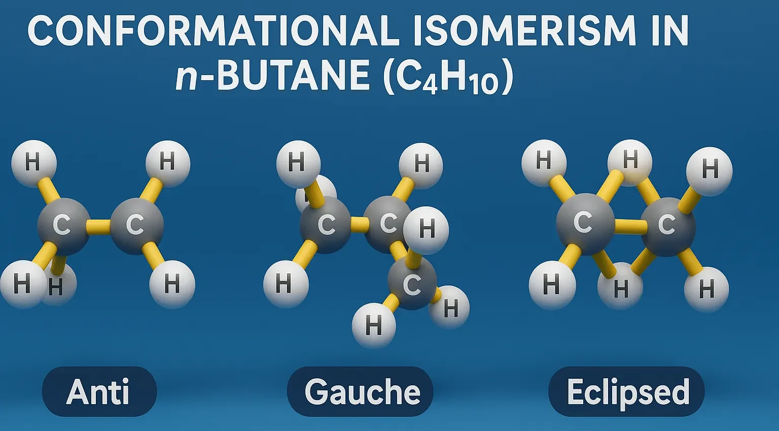 Conformational Isomerism in n-Butane (C₄H₁₀)