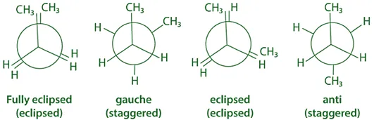 Conformational Isomerism in n-Butane (C₄H₁₀)