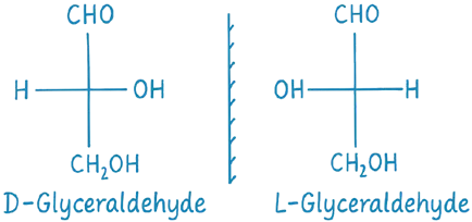 D-L System of Nomenclature (Fischer Nomenclature)