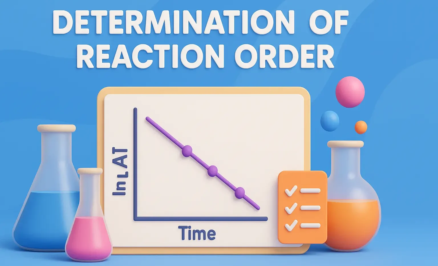 Determination of Reaction Order