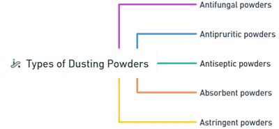 Dusting Powders Dusting Powders