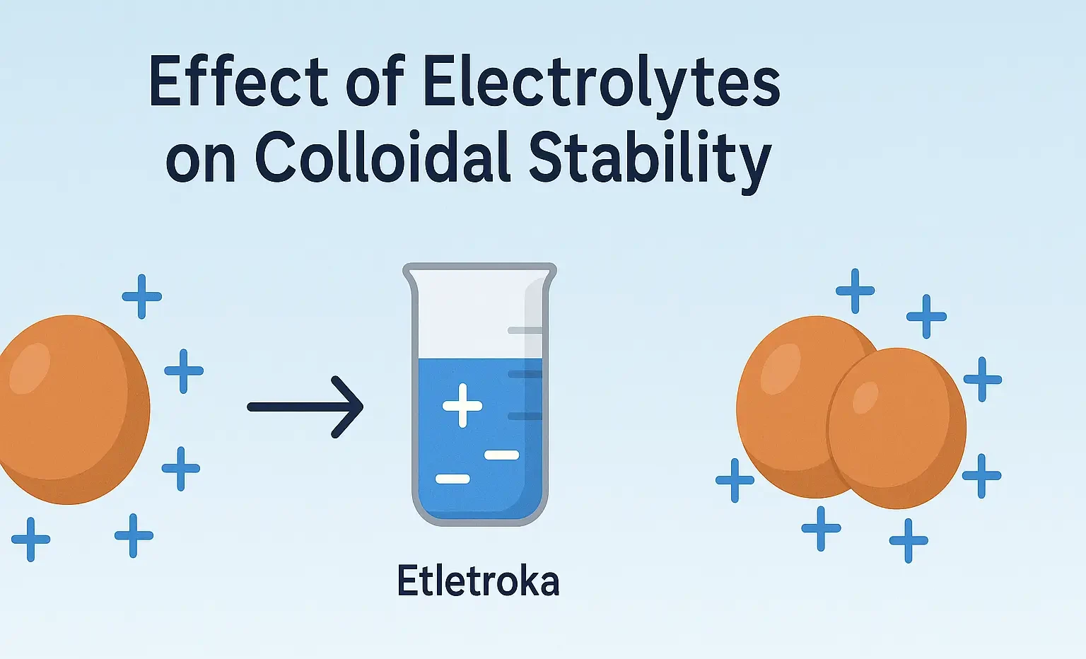 Effect of Electrolytes on Colloidal Stability