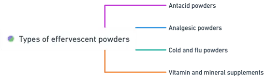 Effervescent Powders