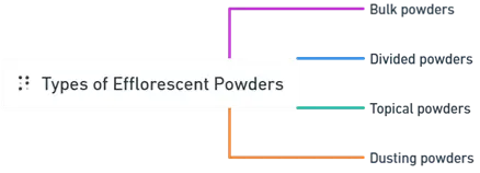 Efflorescent Powders