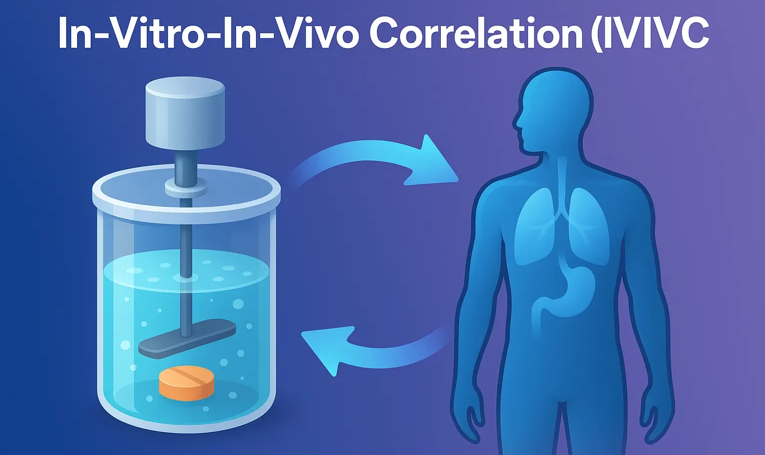 In-Vitro-In-Vivo Correlation (IVIVC)