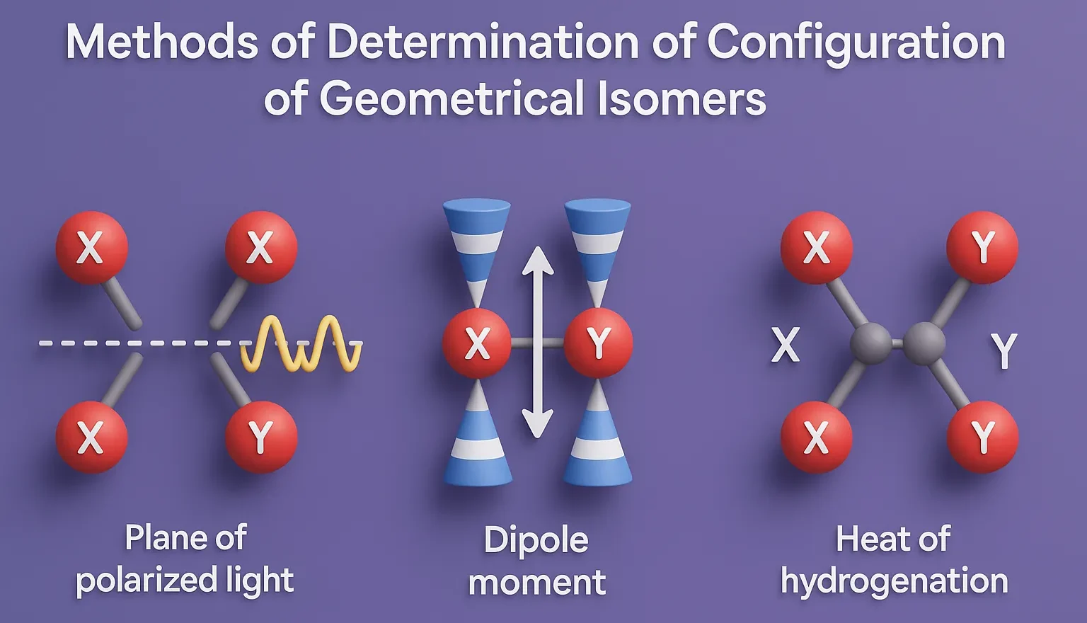 Methods of Determination of Configuration of Geometrical Isomers