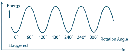 Potential Energy Diagram