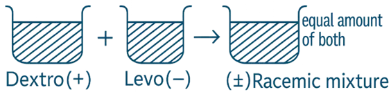 Racemic Modification (Racemization)