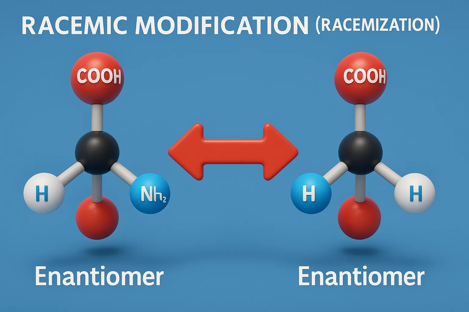Racemic Modification (Racemization)