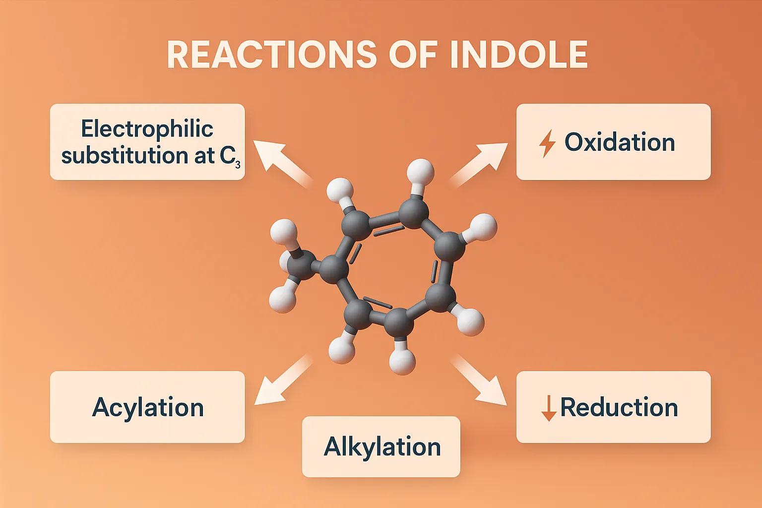 Reactions of Indole
