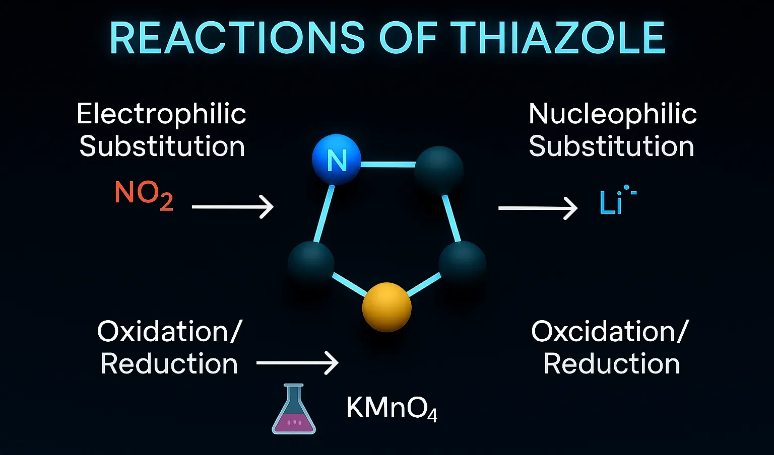 Reactions of Thiazole