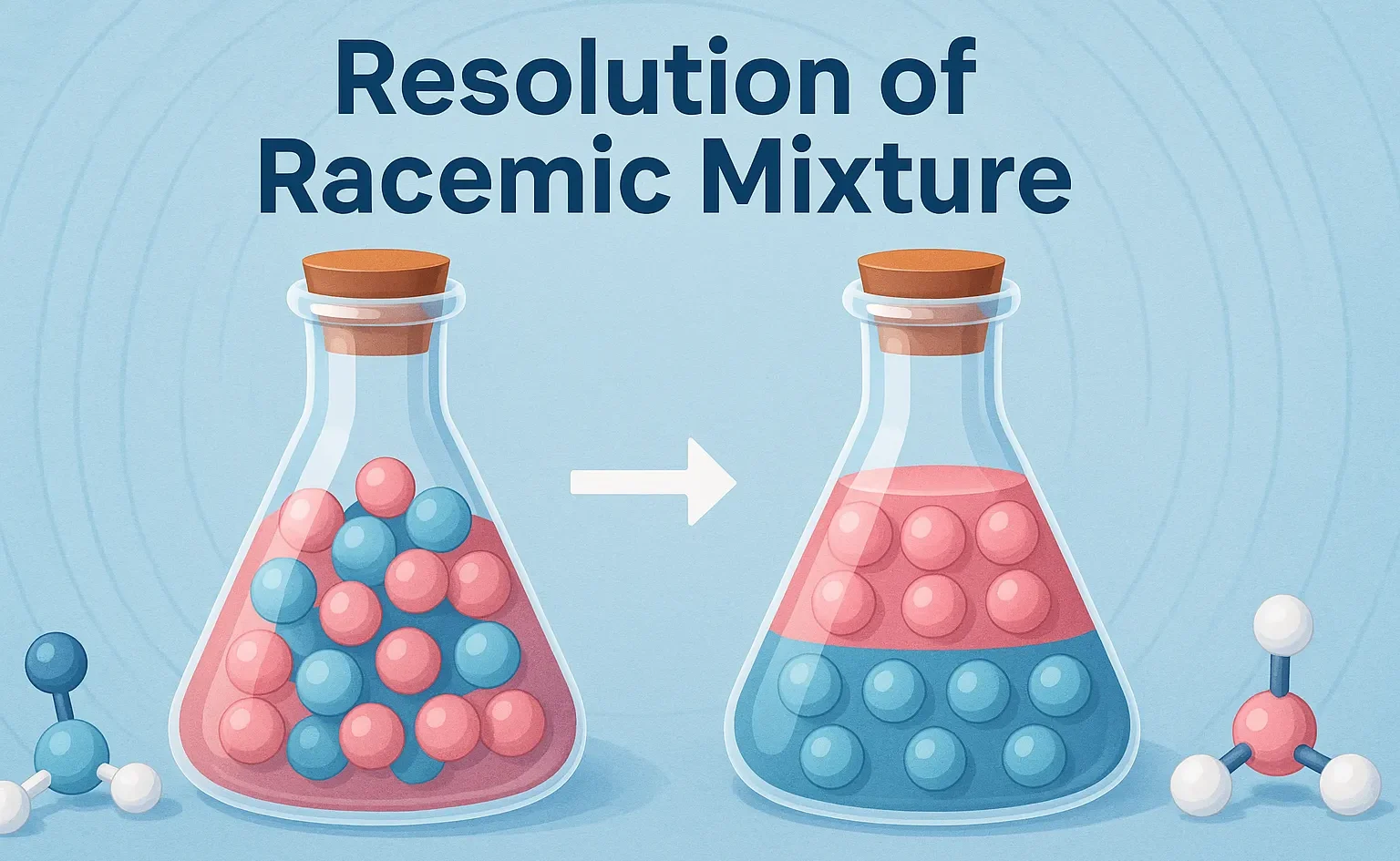 Resolution of Racemic Mixture