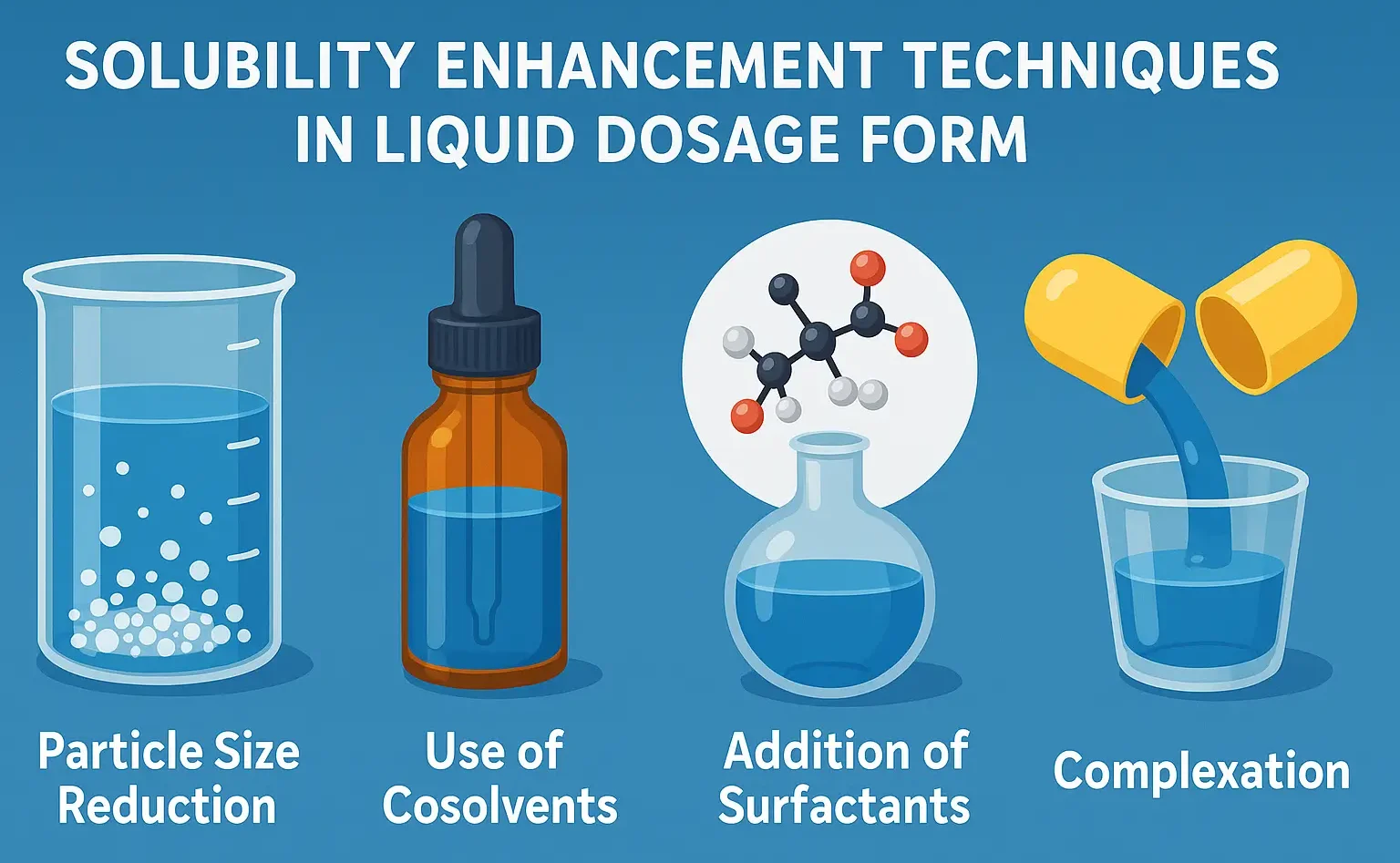 Solubility enhancement techniques in liquid dosage form